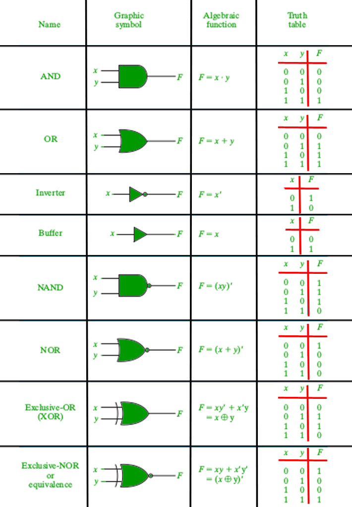 Detail Digital Logic Gambar Nomer 25