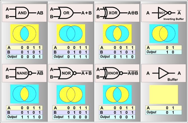 Detail Digital Logic Gambar Nomer 31