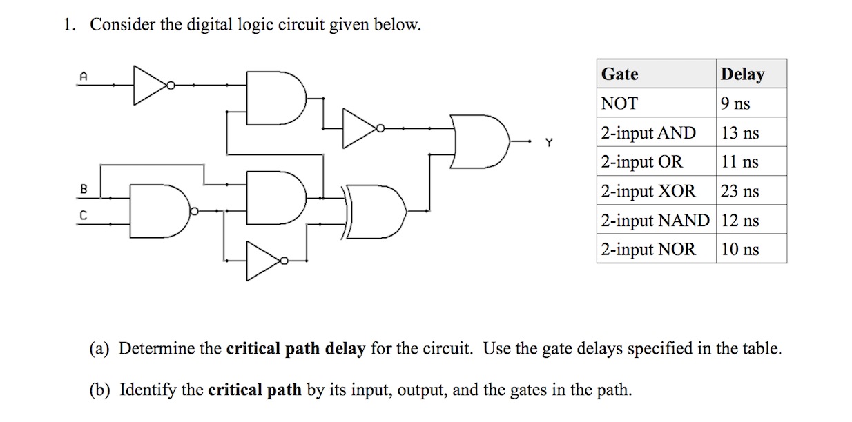Detail Digital Logic Gambar Nomer 32