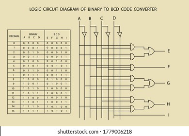 Detail Digital Logic Gambar Nomer 41