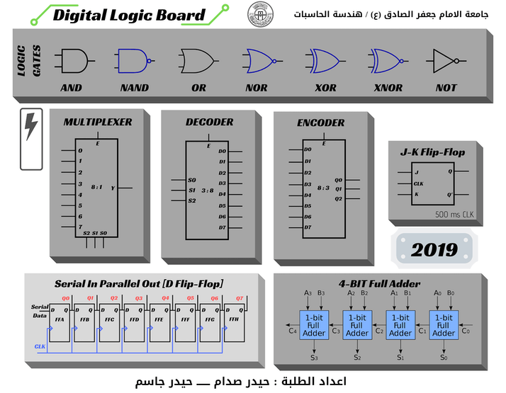 Detail Digital Logic Gambar Nomer 50