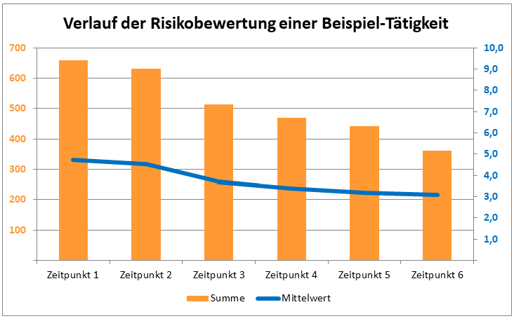 Detail Risikomatrix Arbeitssicherheit Nomer 7