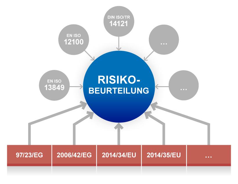 Detail Risikomatrix Arbeitssicherheit Nomer 2