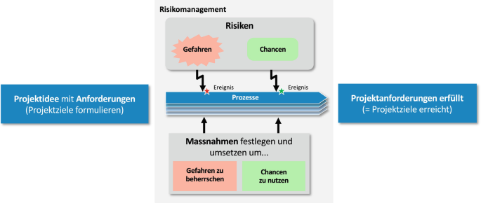 Detail Risikomatrix Arbeitssicherheit Nomer 10