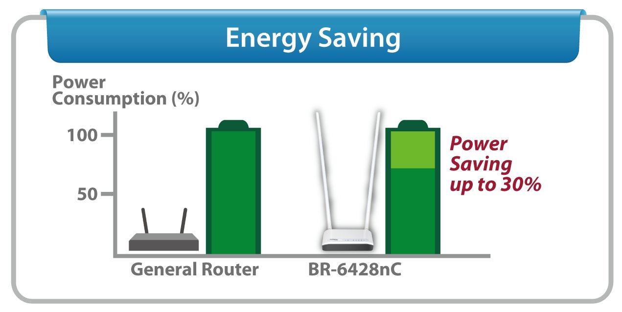 Detail Router Edimax Br 6428nc Nomer 24