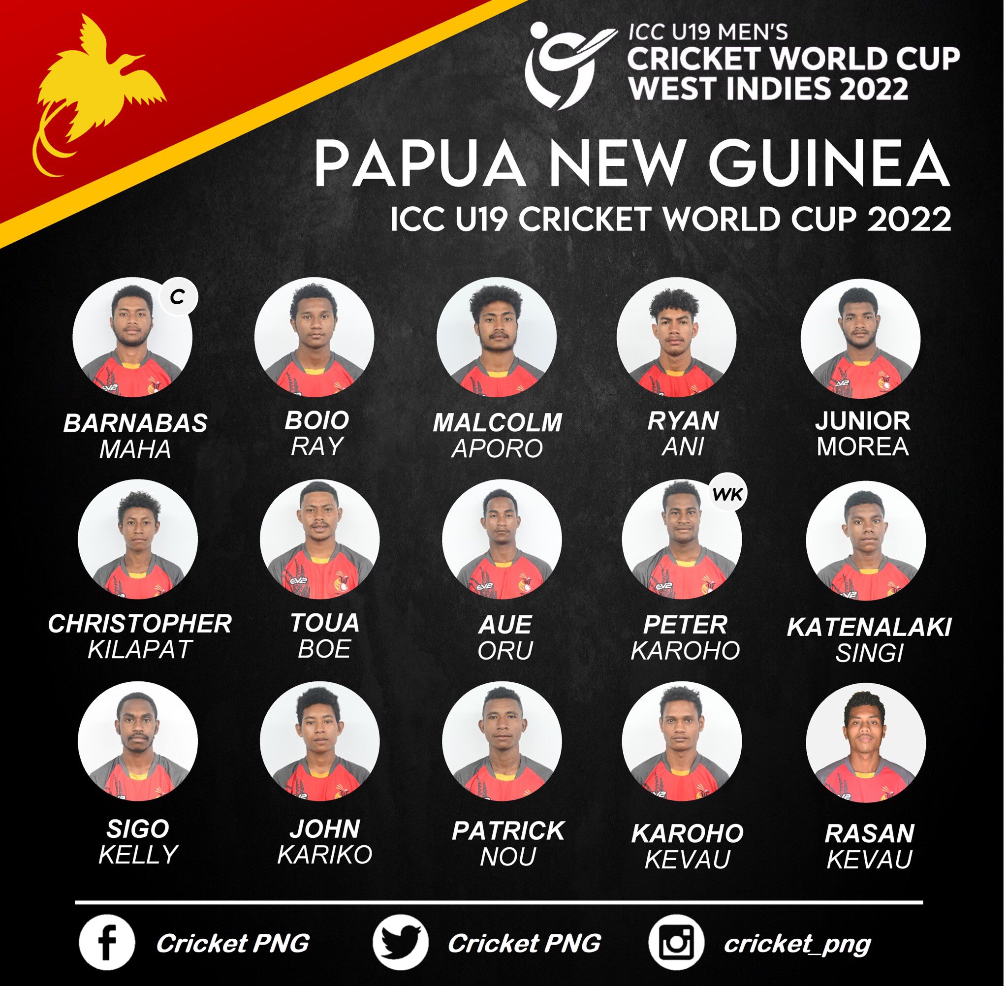 Detail Png Cricket Team Nomer 15