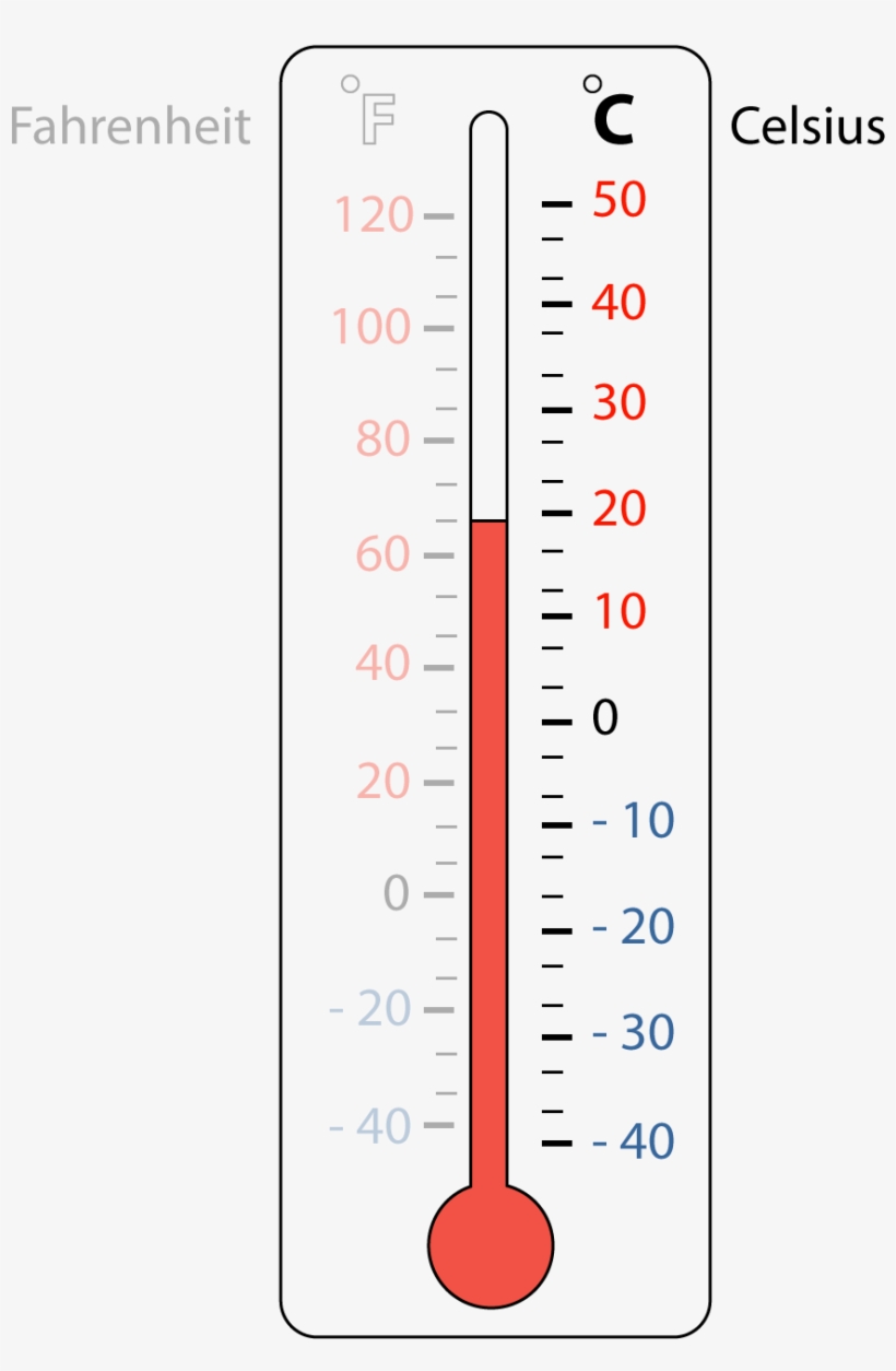 Detail Png Thermometer Nomer 15