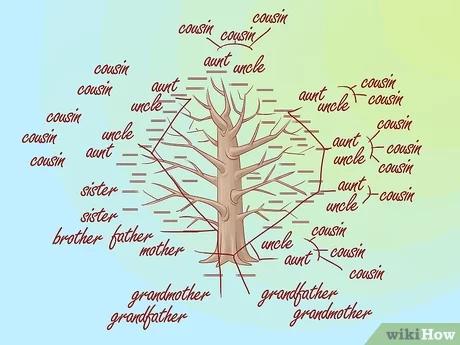 Detail Pohon Bagan Silsilah Keluarga Nomer 10