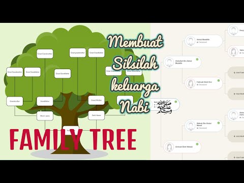 Detail Pohon Bagan Silsilah Keluarga Nomer 24
