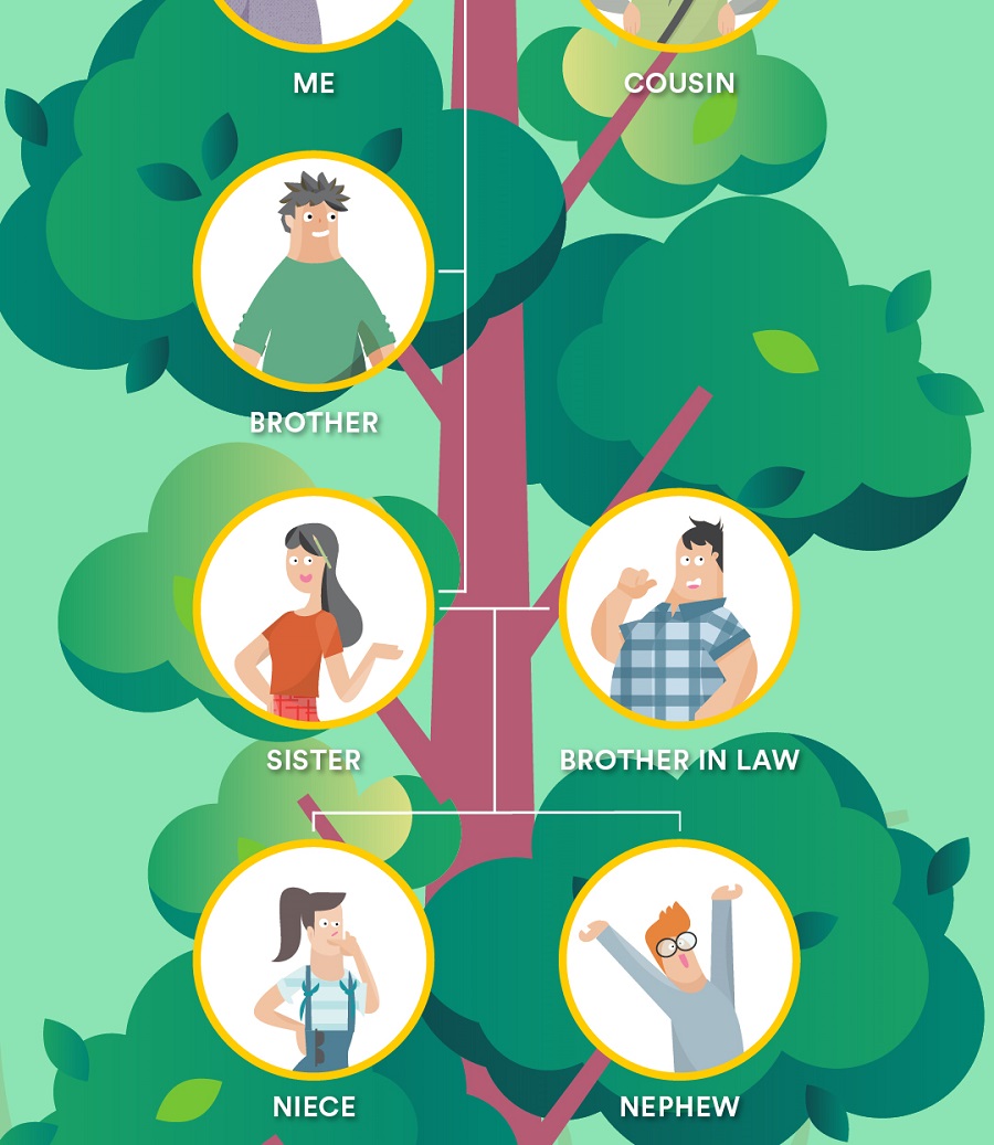 Detail Pohon Bagan Silsilah Keluarga Nomer 7