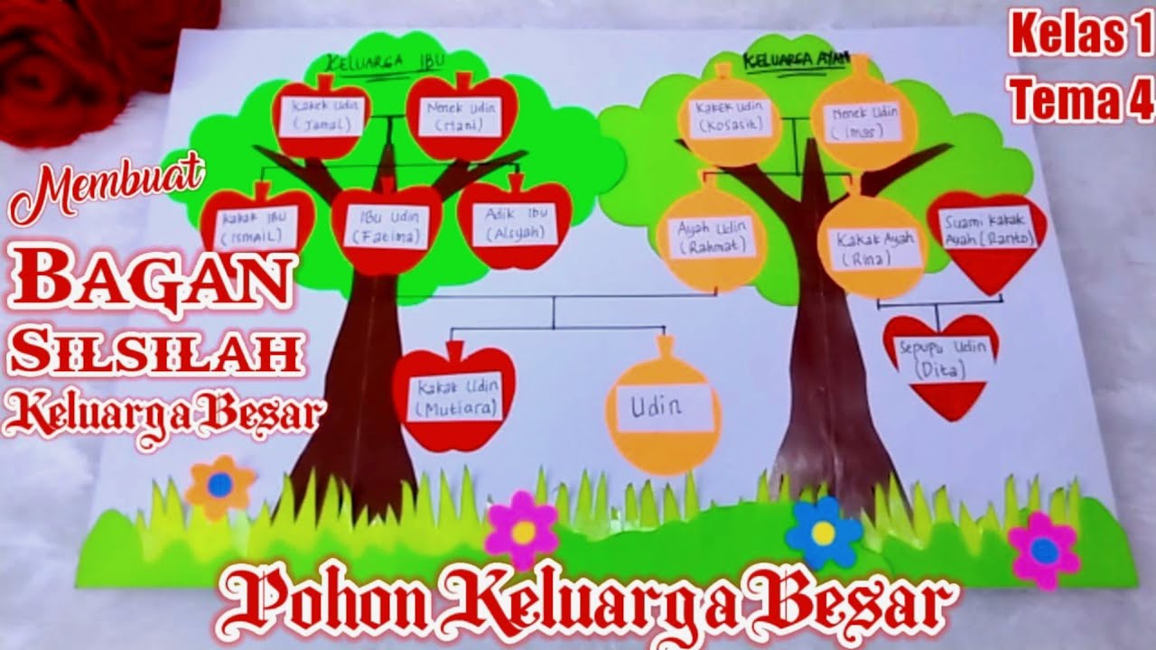 Detail Pohon Keluarga Besar Nomer 5