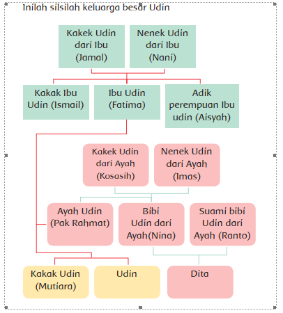 Detail Pohon Keluarga Besar Nomer 44