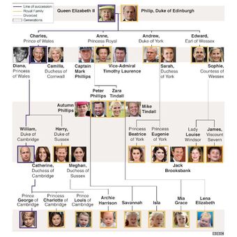Detail Pohon Keluarga Kerajaan Inggris Nomer 3