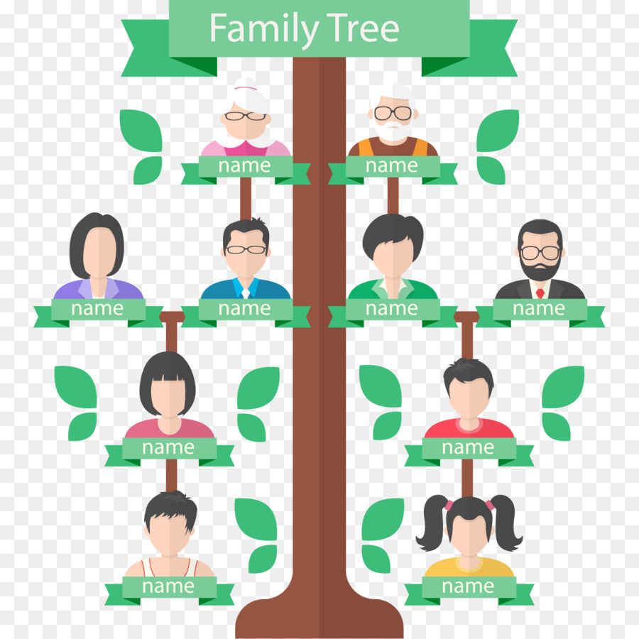 Detail Pohon Silsilah Keluarga Nomer 23