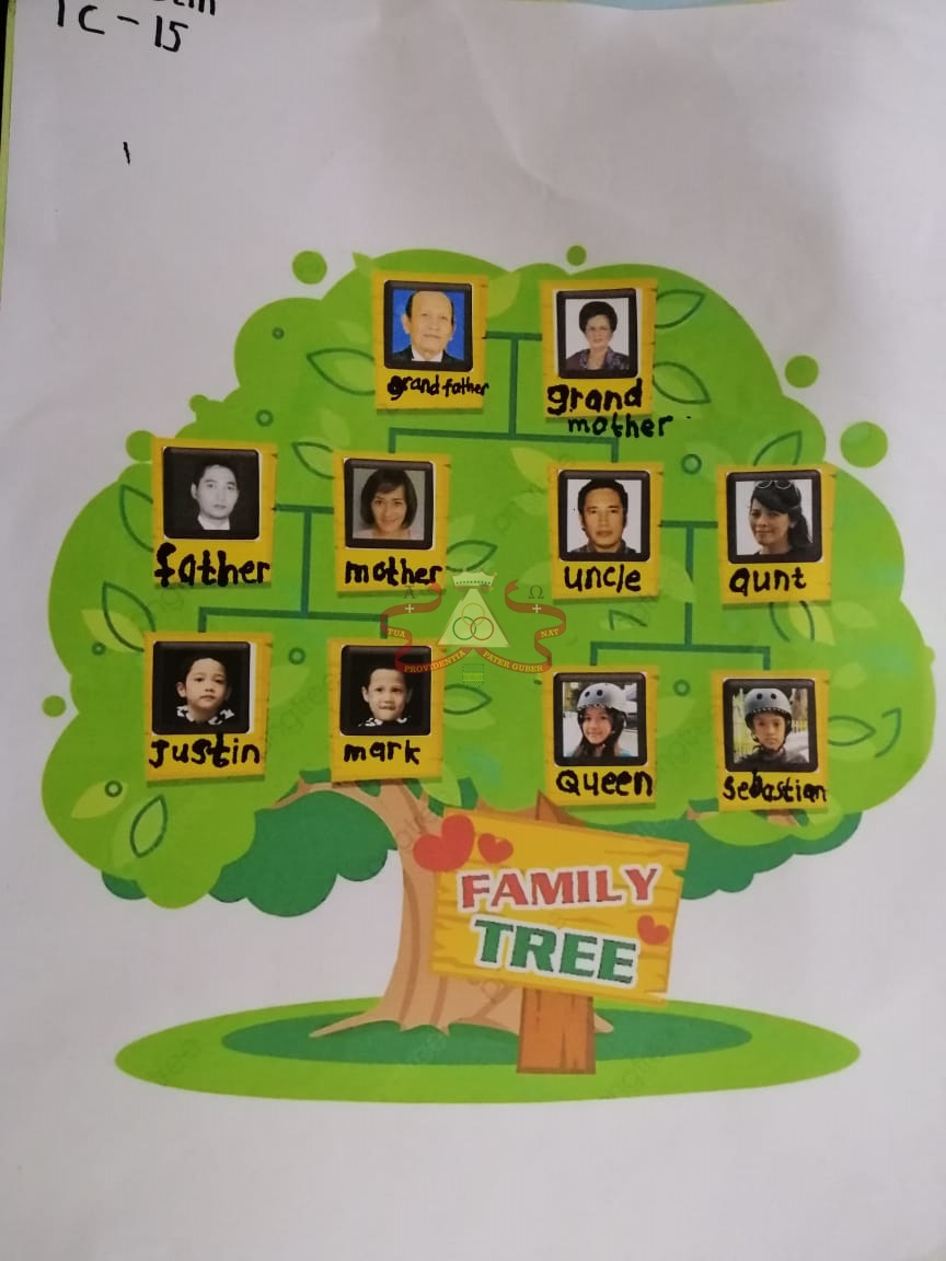 Detail Pohon Silsilah Keluarga Nomer 30