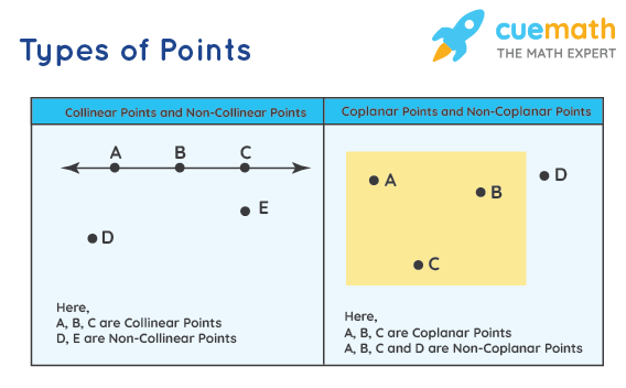 Detail Point Dot Nomer 24