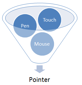 Detail Pointer Image Nomer 45