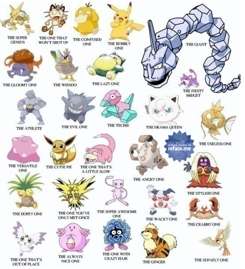 Detail Pokemon Characters Picture And Name Nomer 5