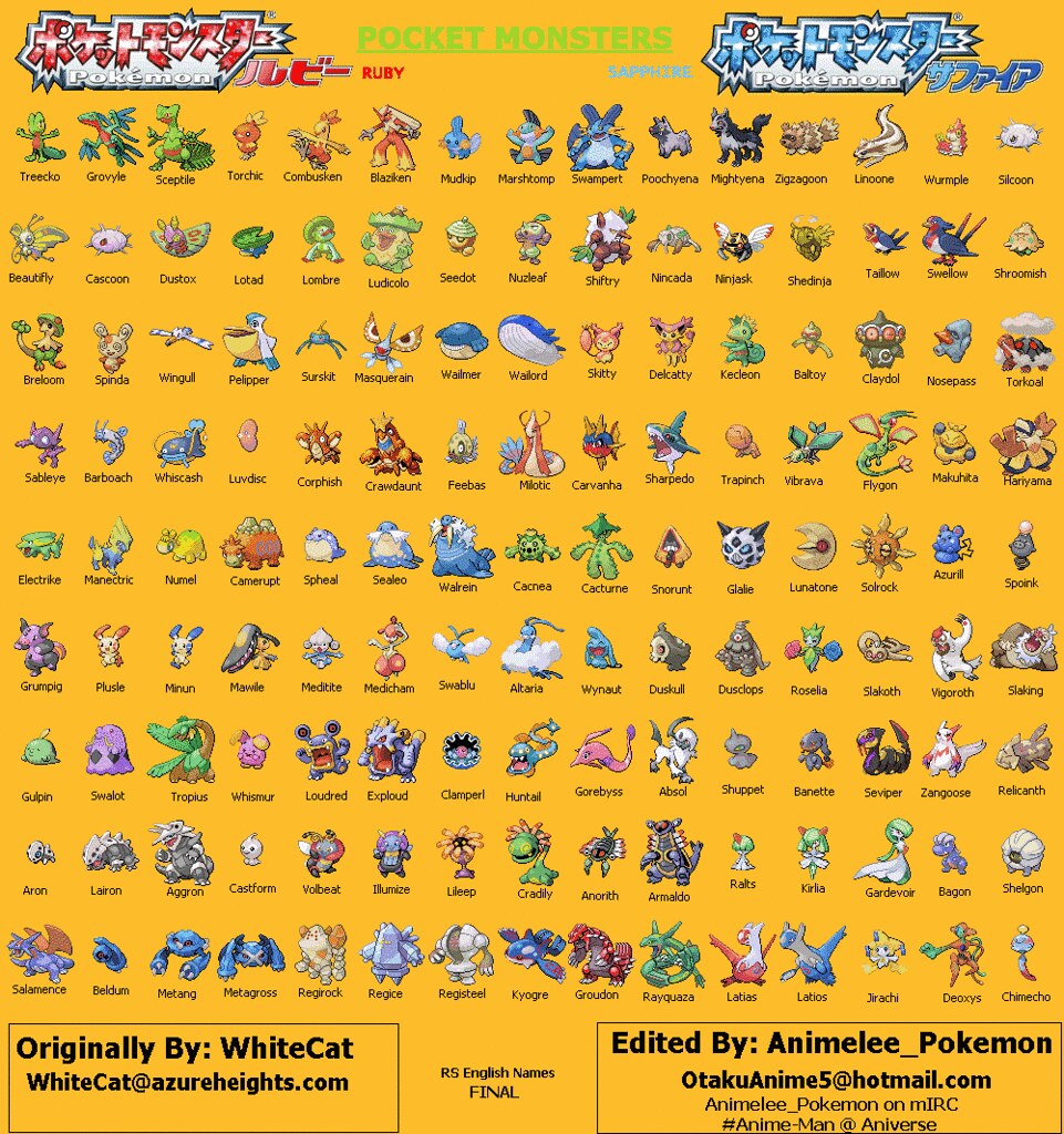 Detail Pokemon Characters With Picture Nomer 26