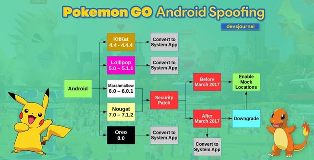 Detail Pokemon Go Joystick Lollipop Nomer 11