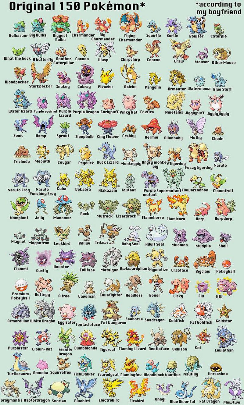 Detail Pokemon Images And Names Nomer 3
