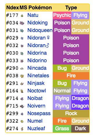 Detail Pokemon Names With Picture Nomer 48