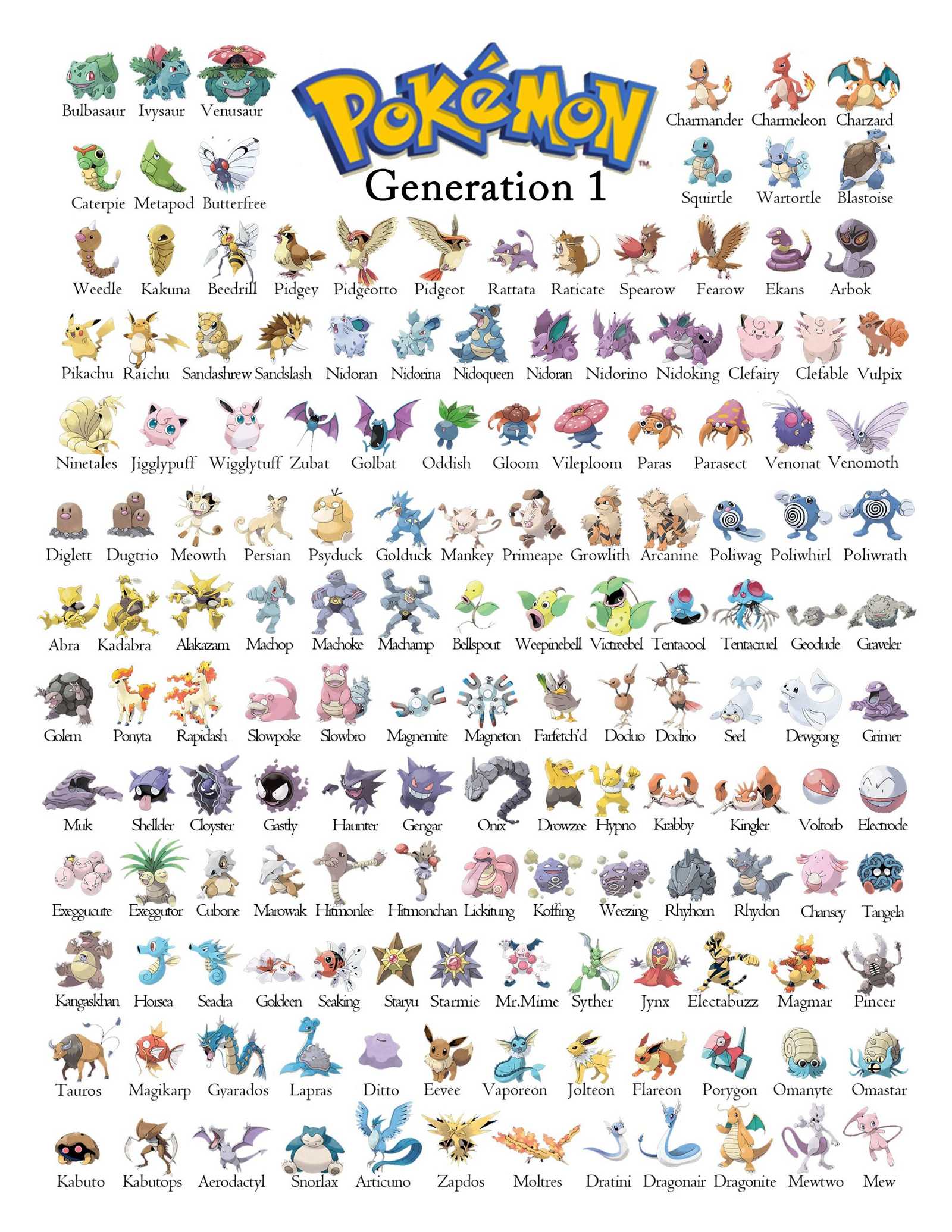 Detail Pokemons Images And Names Nomer 35