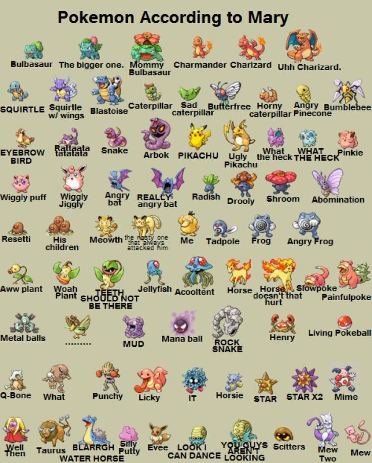 Detail Pokemons Images And Names Nomer 5