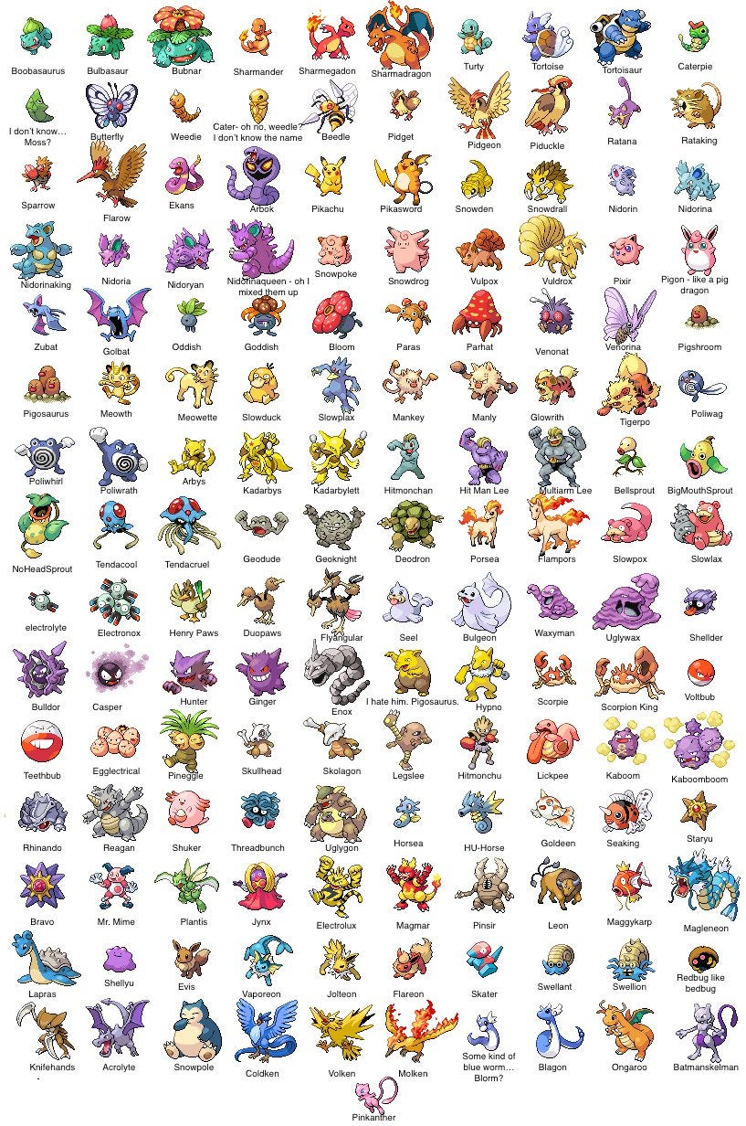 Detail Pokemons Images And Names Nomer 8