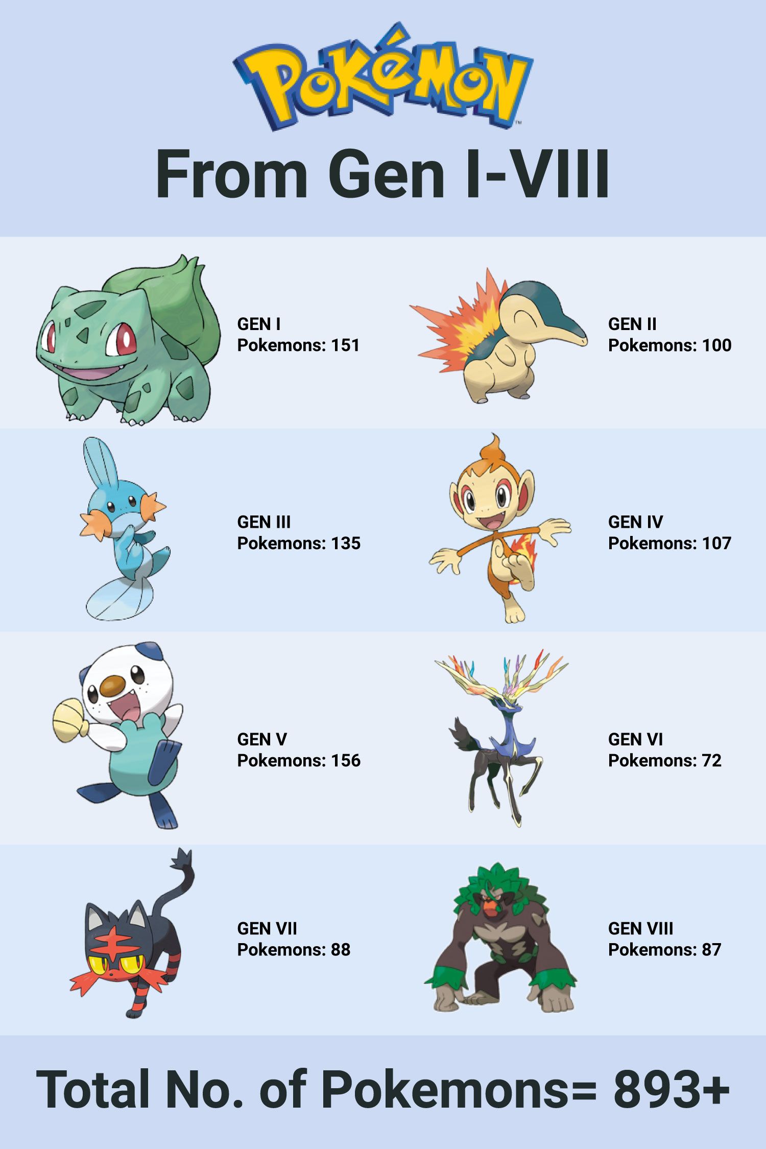 Detail Pokemons Images And Names Nomer 10