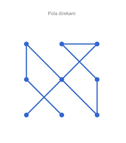 Detail Pola Android Keren Nomer 9