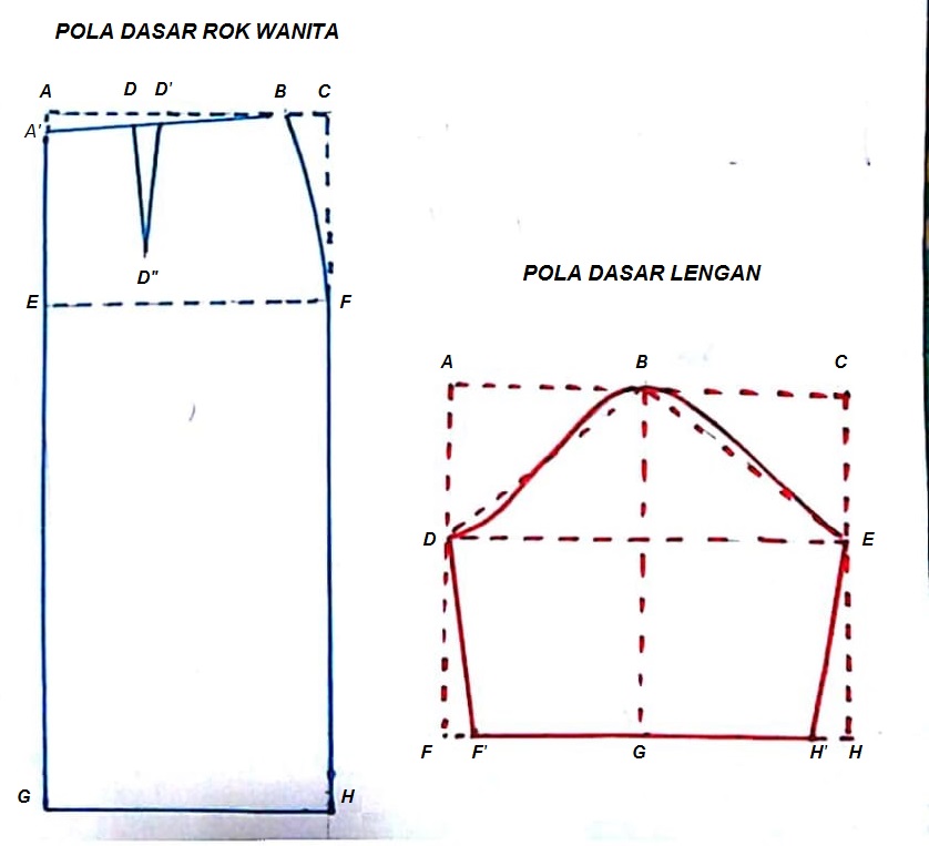 Detail Pola Gambar Baju Wanita Nomer 53