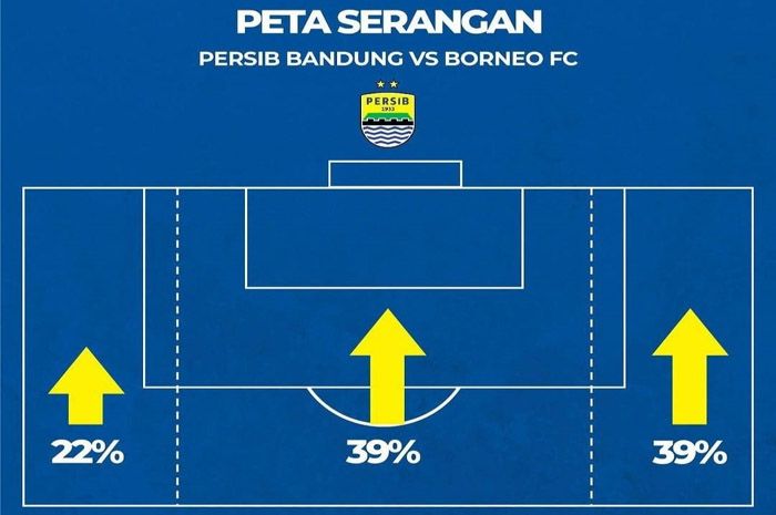 Detail Pola Gambar Persib Nomer 42