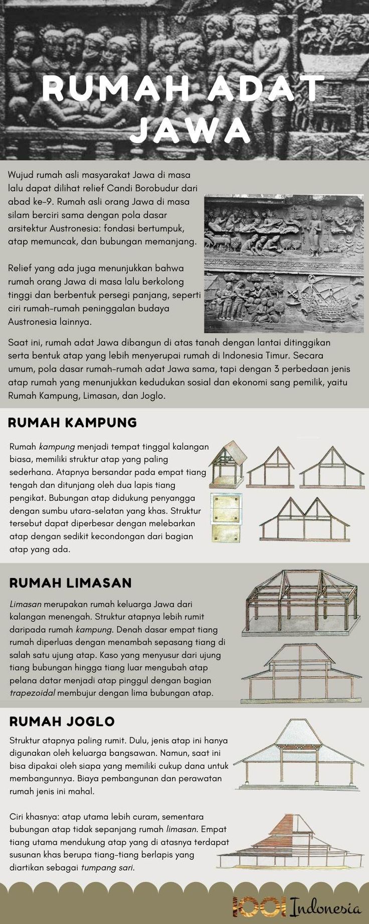 Detail Pola Gambar Rumah Adat Nomer 31