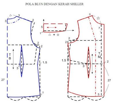 Detail Pola Kerah Blazer Nomer 19