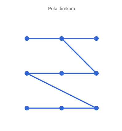 Detail Pola Kunci Layar Tersulit Nomer 8