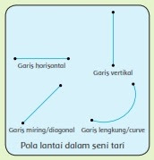 Detail Pola Lantai Lingkaran Merupakan Contoh Pengembangan Dari Pola Lantai Nomer 20