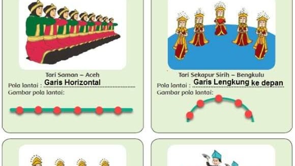 Detail Pola Lantai Lingkaran Merupakan Contoh Pengembangan Dari Pola Lantai Nomer 50