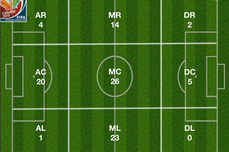 Detail Pola Lapangan Sepak Bola Nomer 28