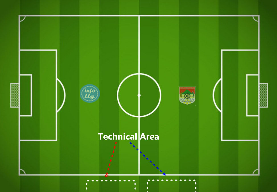 Detail Pola Lapangan Sepak Bola Nomer 5