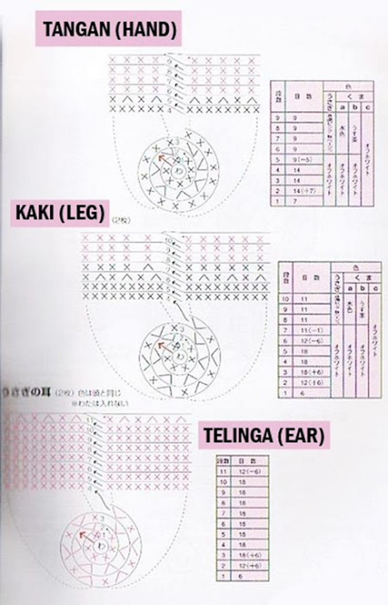 Detail Pola Merajut Boneka Nomer 3