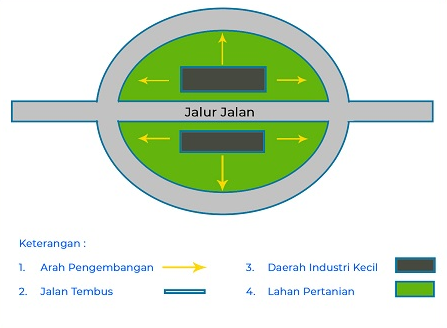 Detail Pola Pemukiman Desa Dan Gambarnya Nomer 12