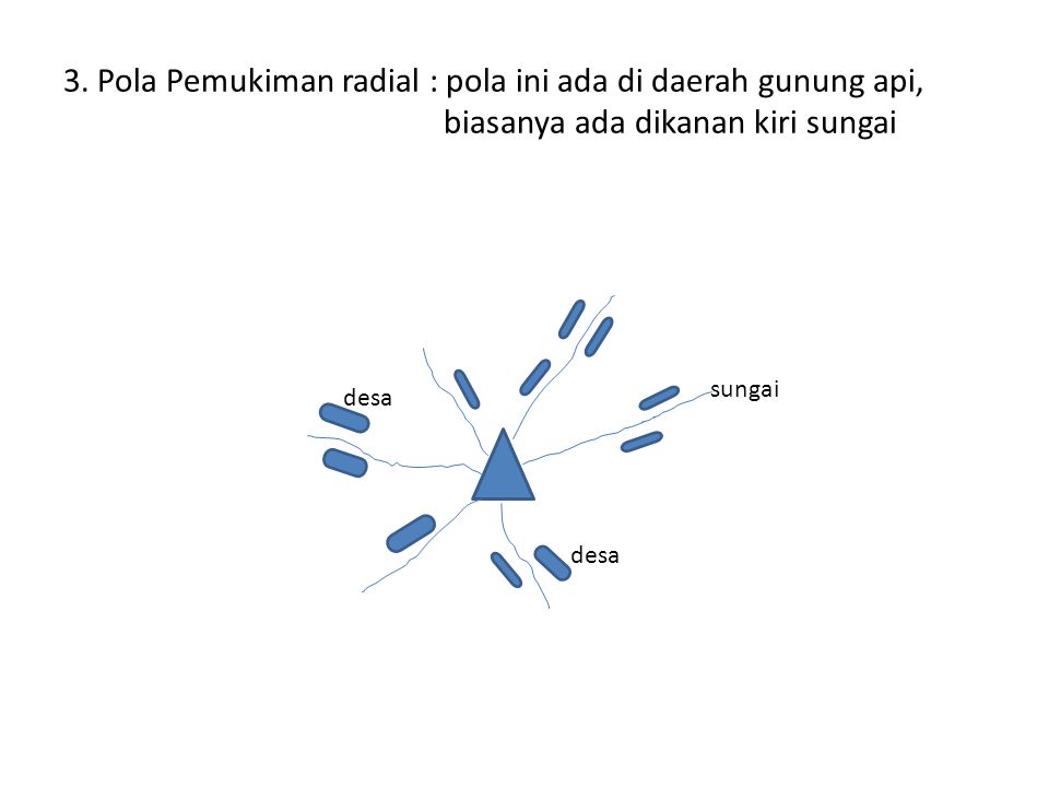 Detail Pola Pemukiman Desa Dan Gambarnya Nomer 20