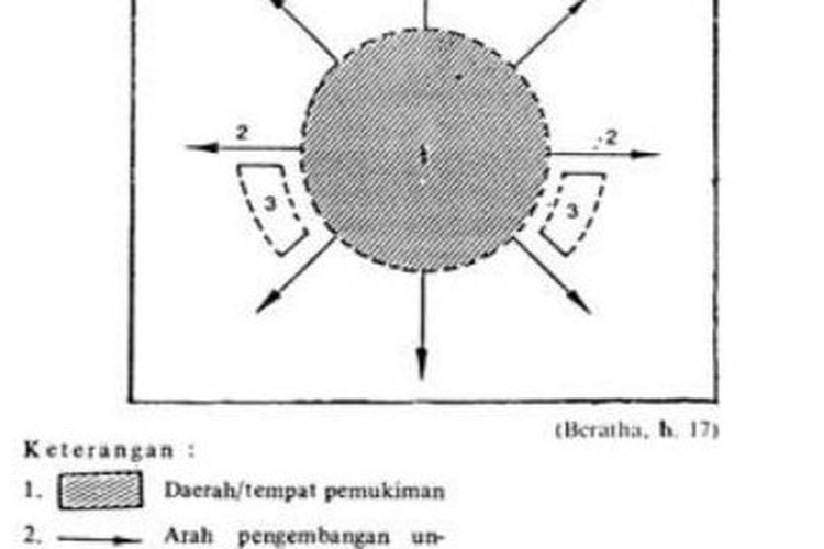 Detail Pola Pemukiman Desa Dan Gambarnya Nomer 21