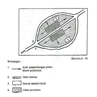 Detail Pola Pemukiman Desa Dan Gambarnya Nomer 7