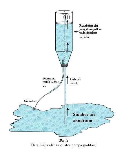 Detail Pompa Air Tenaga Angin Nomer 25