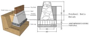 Detail Pondasi Batu Kali Rumah 2 Lantai Nomer 9