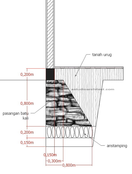 Detail Pondasi Pagar Rumah Nomer 18