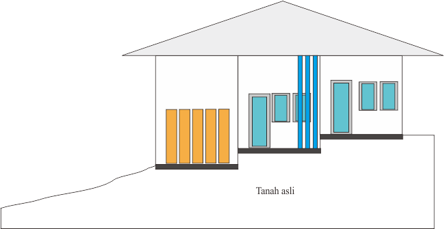 Detail Pondasi Rumah Di Tanah Miring Nomer 8