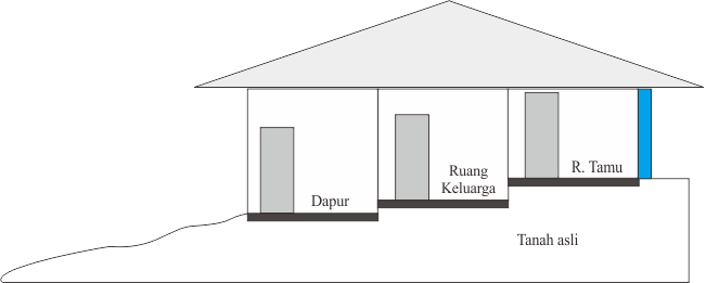 Detail Pondasi Rumah Di Tanah Miring Nomer 2